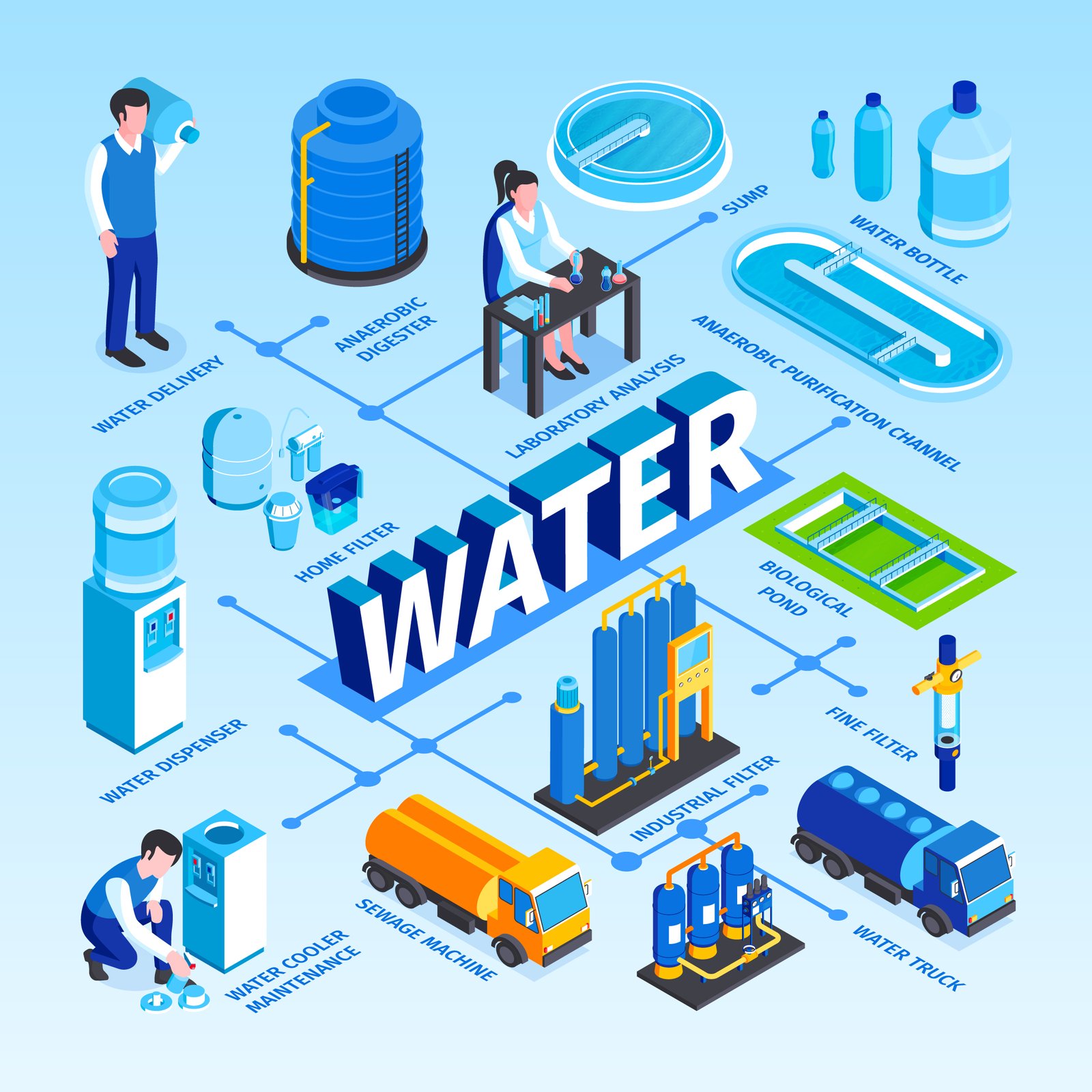 Water Manufacturing
