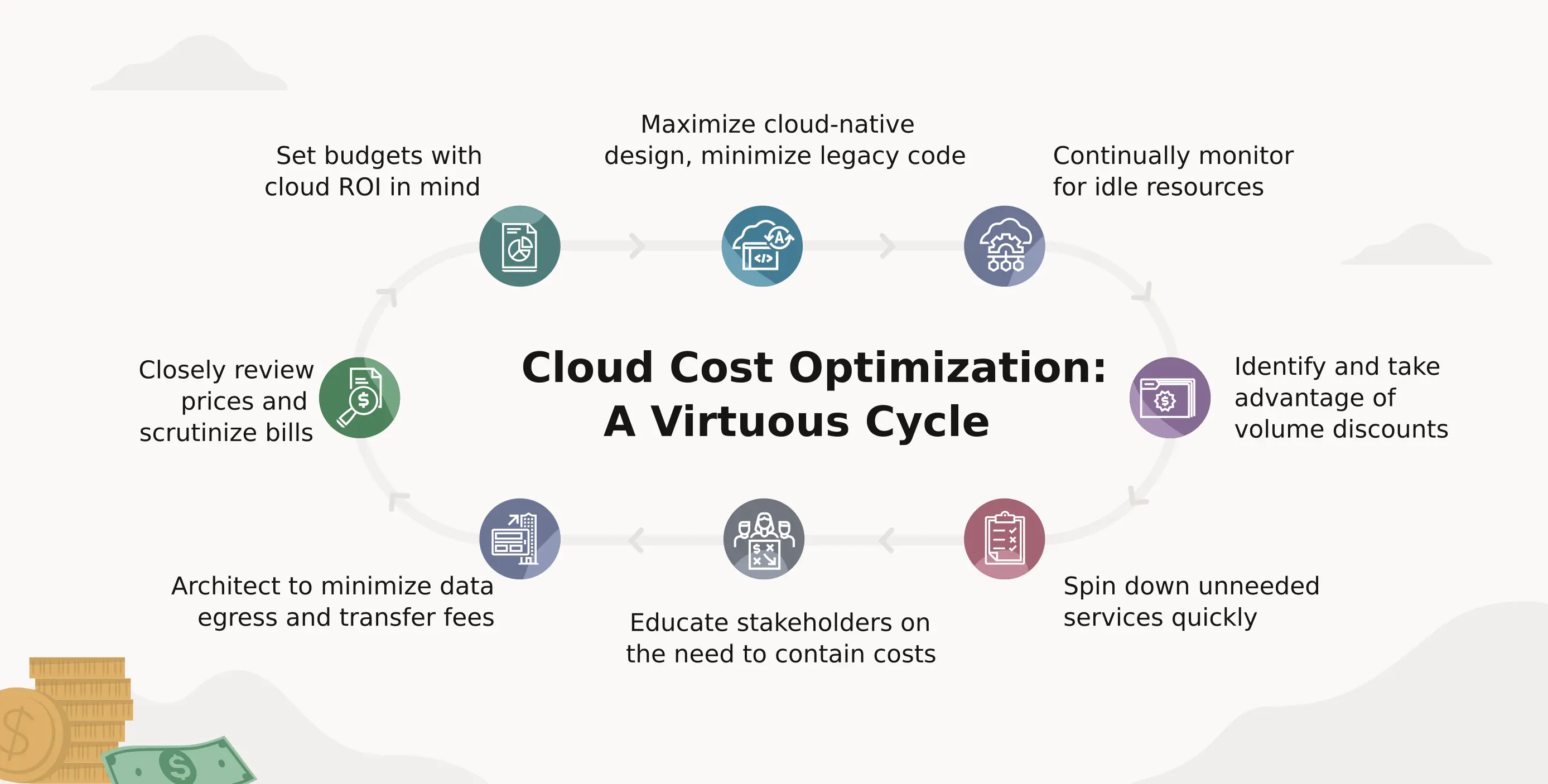 Crafting a Smart IT Budget in 2026
